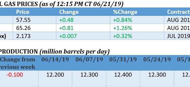 World markets on an edge, Energy and Oil are no exceptions