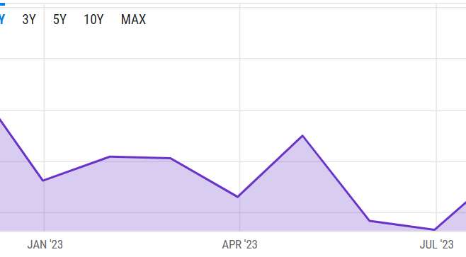 Crude Oil price Technical Analysis